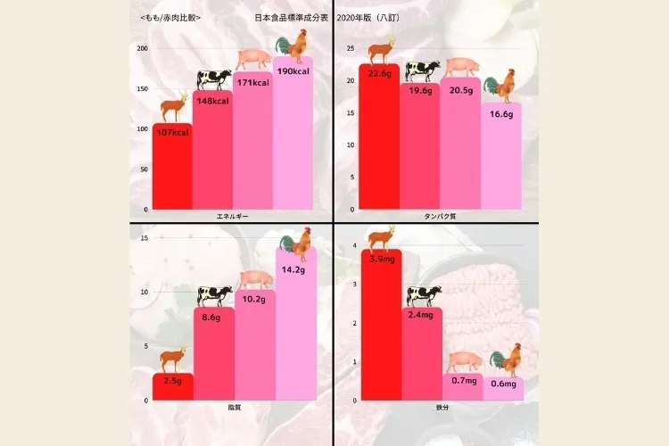 【ペット用】鹿肉ミンチ　個別冷凍タイプ　6パックまで同梱可能