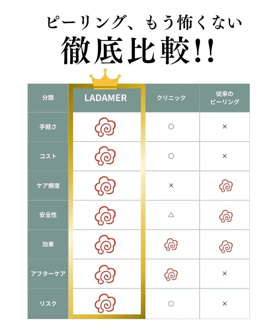 【男性にもおすすめ】1枚3役 毛穴ケア ラダメール ピーリングパッド（ピンプルパッド）