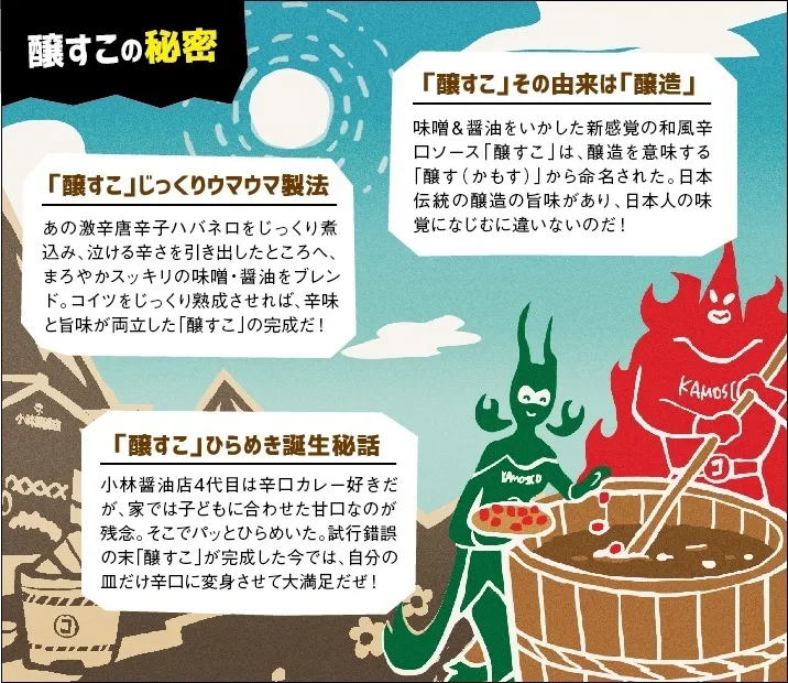 激辛✕醸造★和風ホットソース【KAMOSCO／醸すこ】2種2本セット