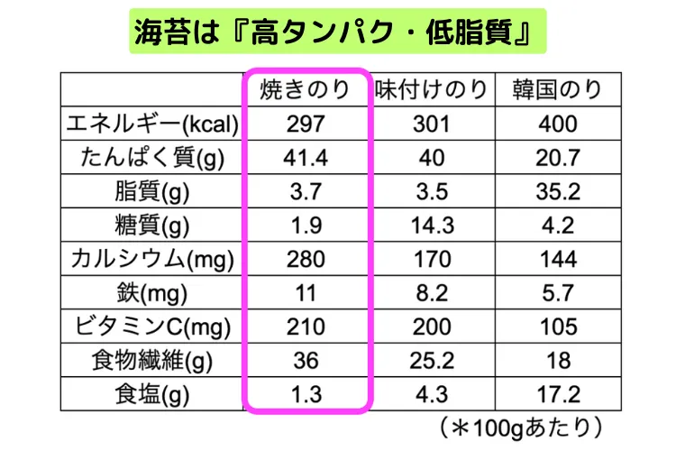 【10月限定！稼げや祭り応援キャンペーン🔥】元海苔漁師が届ける“無酸処理・特上 焼き海苔”