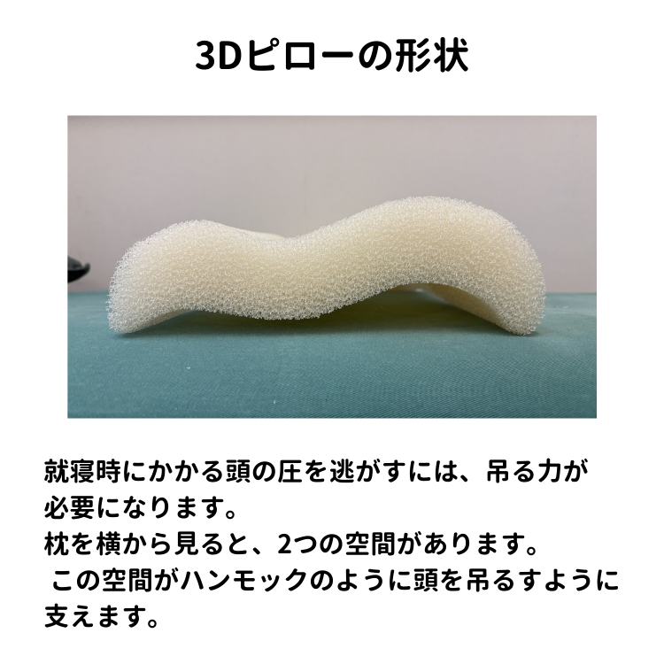 【快眠枕】高さ調整可 疲労回復 首肩サポート メディカピロー3D