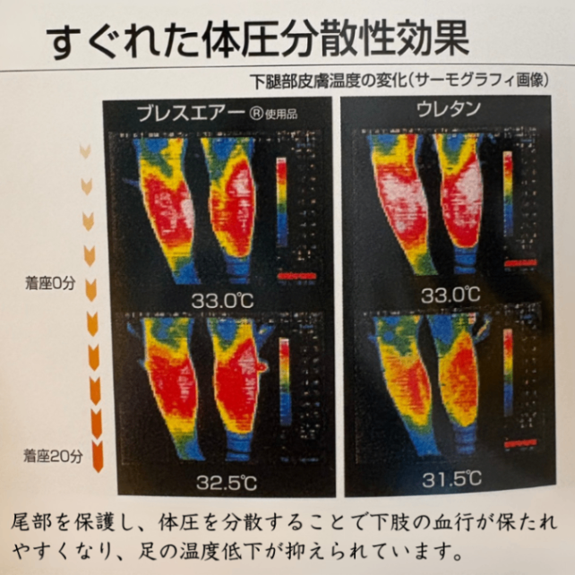 【パソコン・勉強用クッション】 PCや勉強時の腰痛 肩こり 頭痛 集中力UP 疲れ軽減 姿勢 骨盤