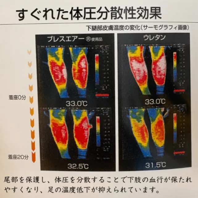 姿勢改善で腰痛・肩こり対策！デスクワーク・勉強が快適になる骨盤座板（ブレスエアー®採用）
