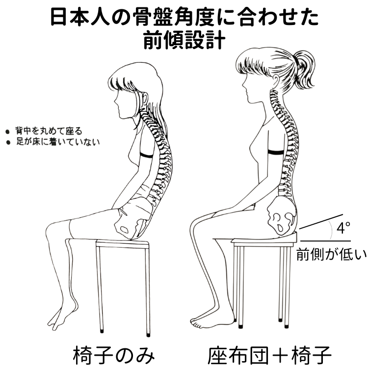 【小さめパソコン用クッション】 PCや勉強時の腰痛 肩こり 頭痛 集中力UP 疲れ軽減 姿勢 骨盤