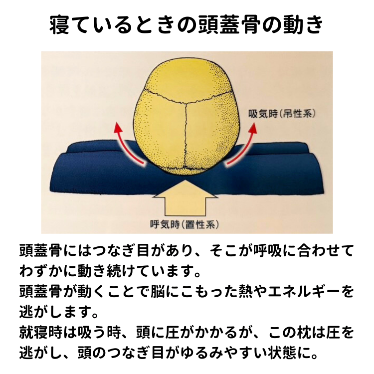 【快眠枕】高さ調整可 疲労回復 首肩サポート メディカピロー3D