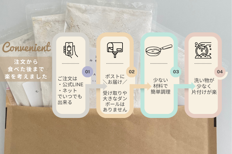 食べて腸からキレイに!簡単玄米粉パンケーキミックス砂糖なし！小麦・卵・乳製品不使用！農薬不使用玄米