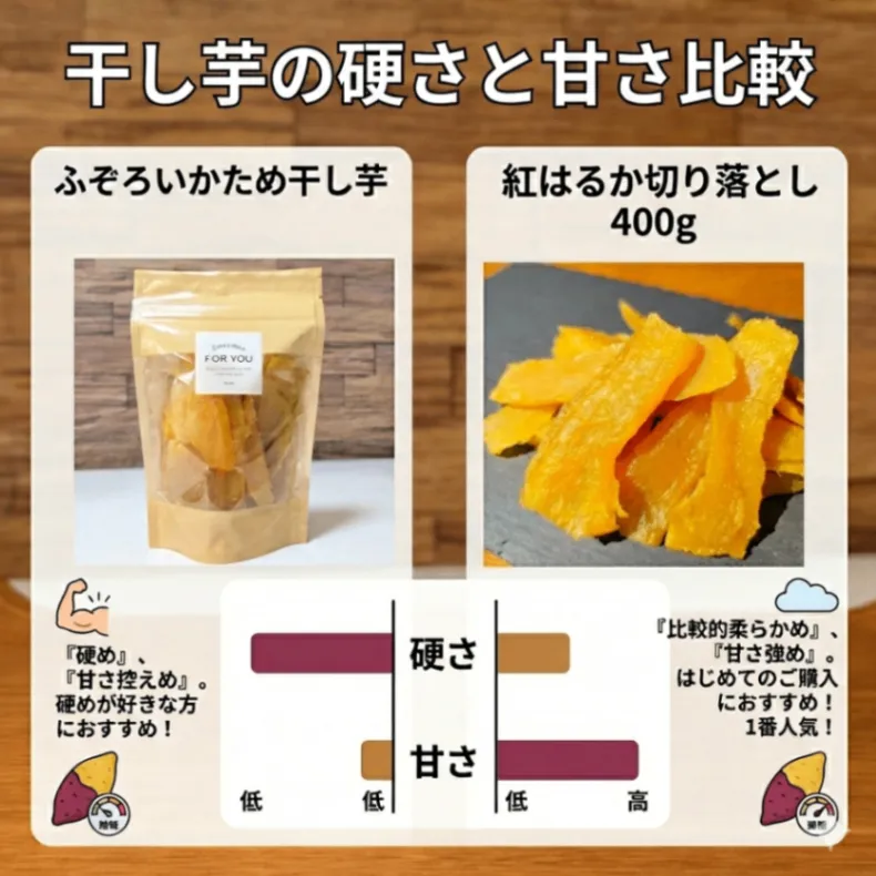 【サービス品】茨城県産 ふぞろい硬め 紅はるか 干し芋 100g×2袋 