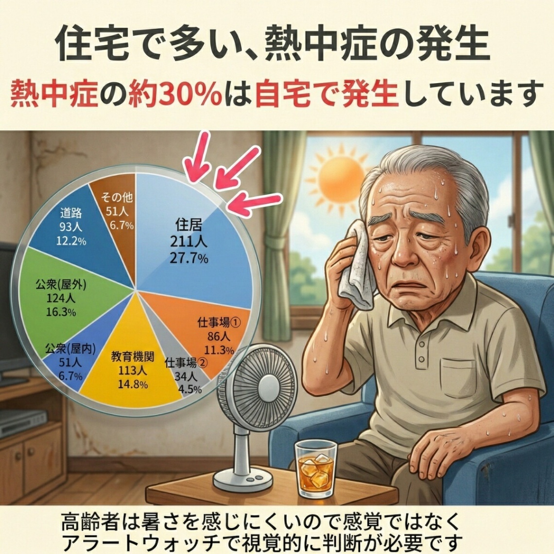 熱中症対策 ウォッチ 腕時計型 温湿度計 アラーム機能付き 7個