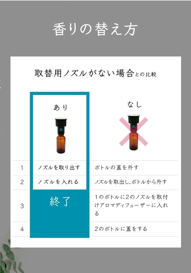 香りの交換がもっと簡単に！アロマディフューザー「リュクス」専用の取替用ノズル【ホワイト】