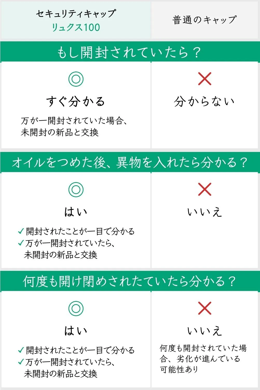 ローズマリー・シネオール🌿【アロマセラピスト監修エッセンシャルオイル】