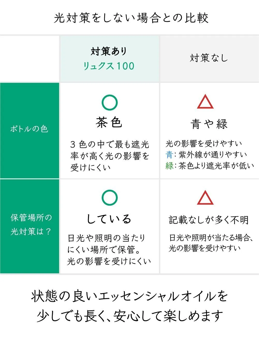 レモングラス🌿 【アロマセラピスト監修エッセンシャルオイル】