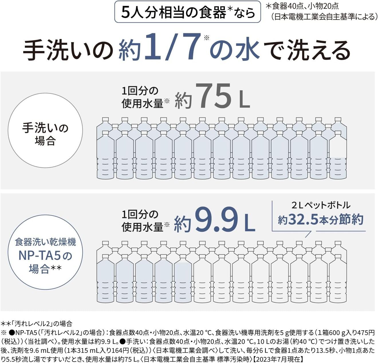 【延長3年保証】Panasonic食器洗い乾燥機　NP-TA5