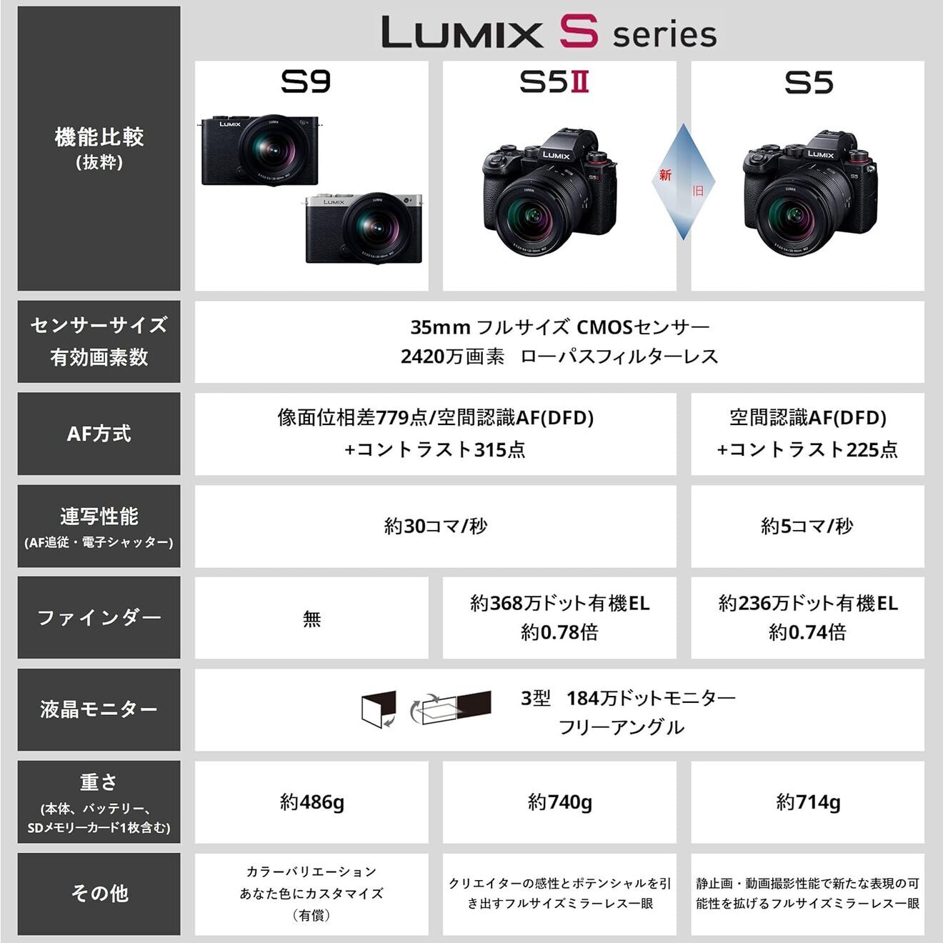 【延長3年保証】Panasonicデジタル一眼カメラ　DC-S5