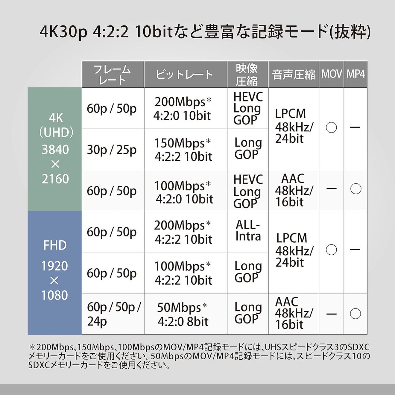 【延長3年保証】Panasonicデジタル4Kビデオカメラ　HC-X2