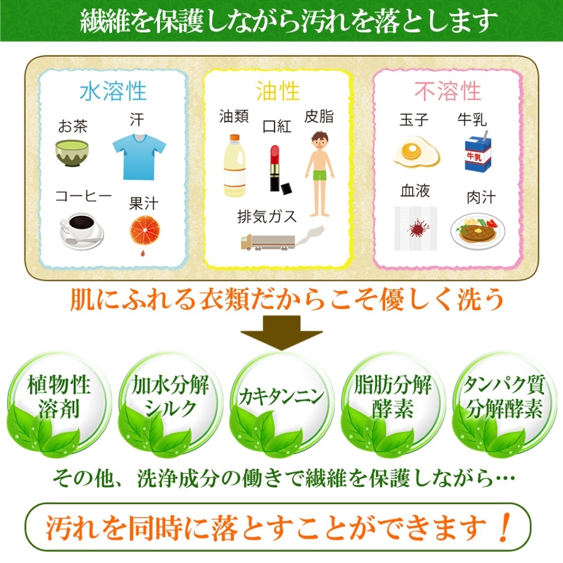 【サンベック/詰め替え用】ダウン・コート・スーツなどのドライマーク衣類が自宅で洗えます！