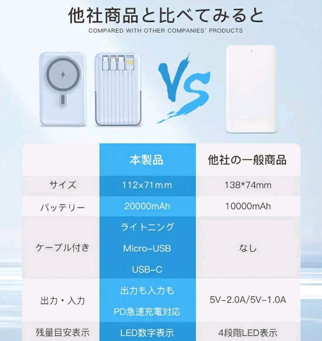 【PES認証】モバイルバッテリー[20000mAh]
massage ワイヤレス　白