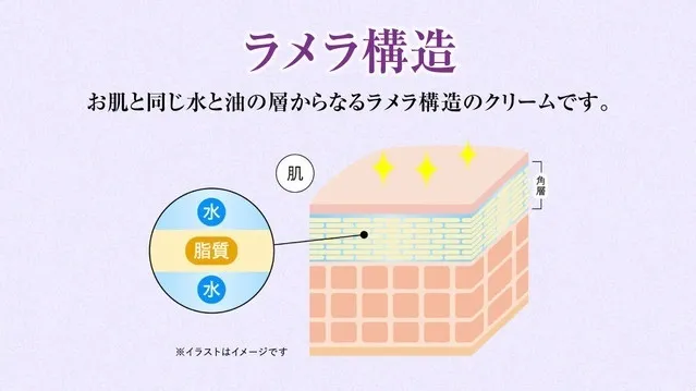 Pharma S1クリーム 肌トラブルにとっても優しいシコニンクリーム