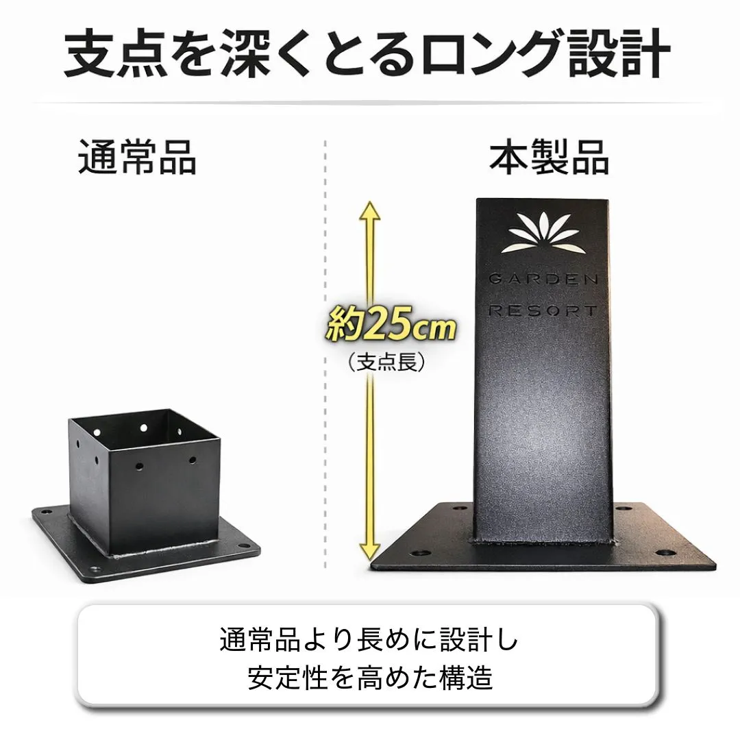 高強度 Aタイプ ブラケットキット 8個セット ガゼホ パーゴラ 90x90 スチール 高耐久