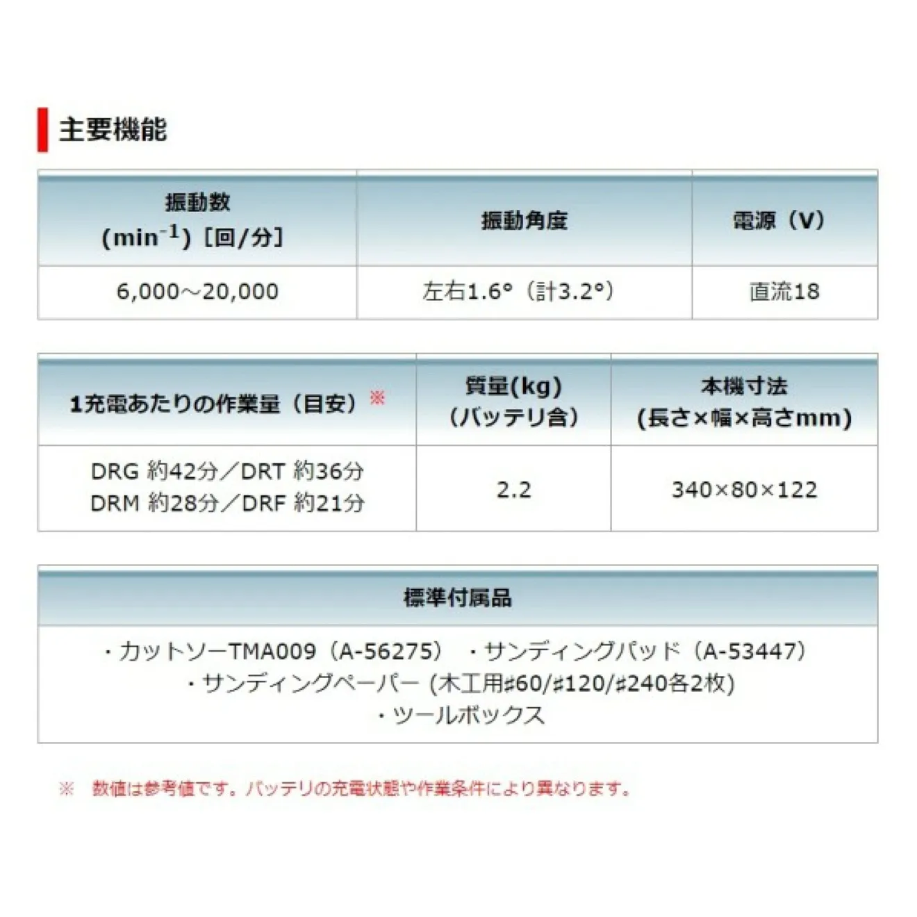 マキタ 充電式マルチツール TM51D 18V 本体のみ