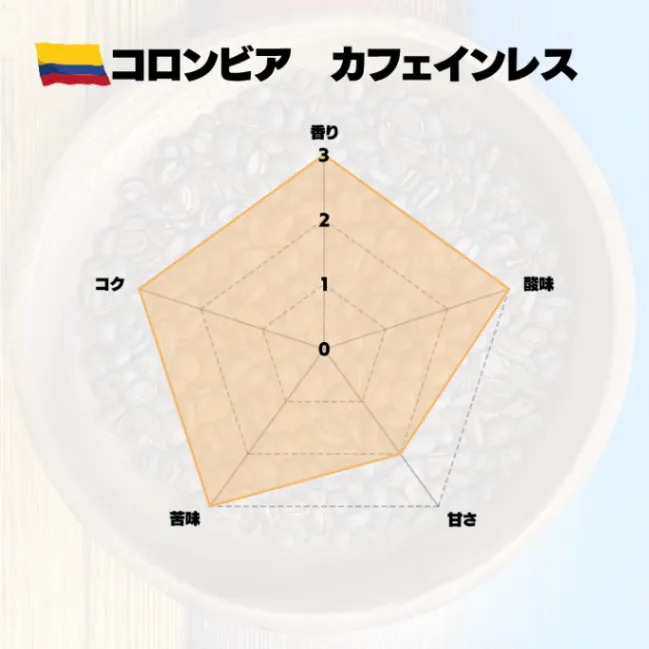 【水出しコーヒー16個】カフェインレス8個＋バリマンデリン8個 飲み比べセット 送料込み
