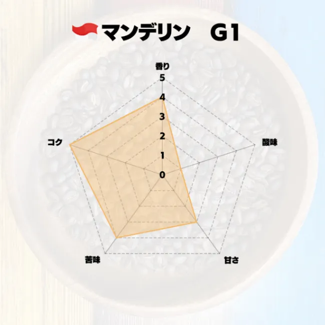 【水出しコーヒー16個】カフェインレス8個＋バリマンデリン8個 飲み比べセット 送料込み