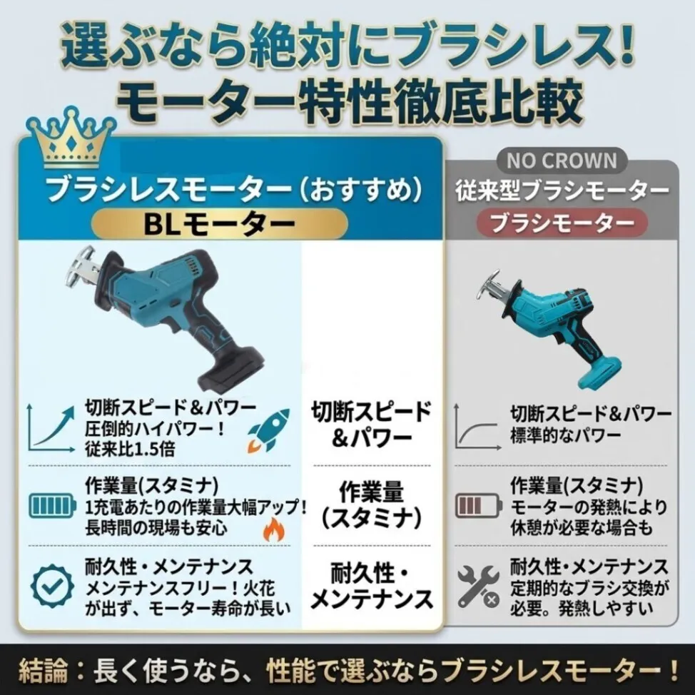 BL レシプロソー ブラシレスモーター マキタ互換 18V 電動のこぎり セーバーソー ジグソー