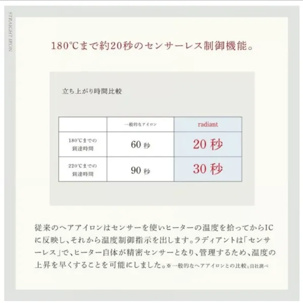 〖正規品〗radiant R｜髪をいたわるシルクプレートアイロン｜毎朝のスタイリングに