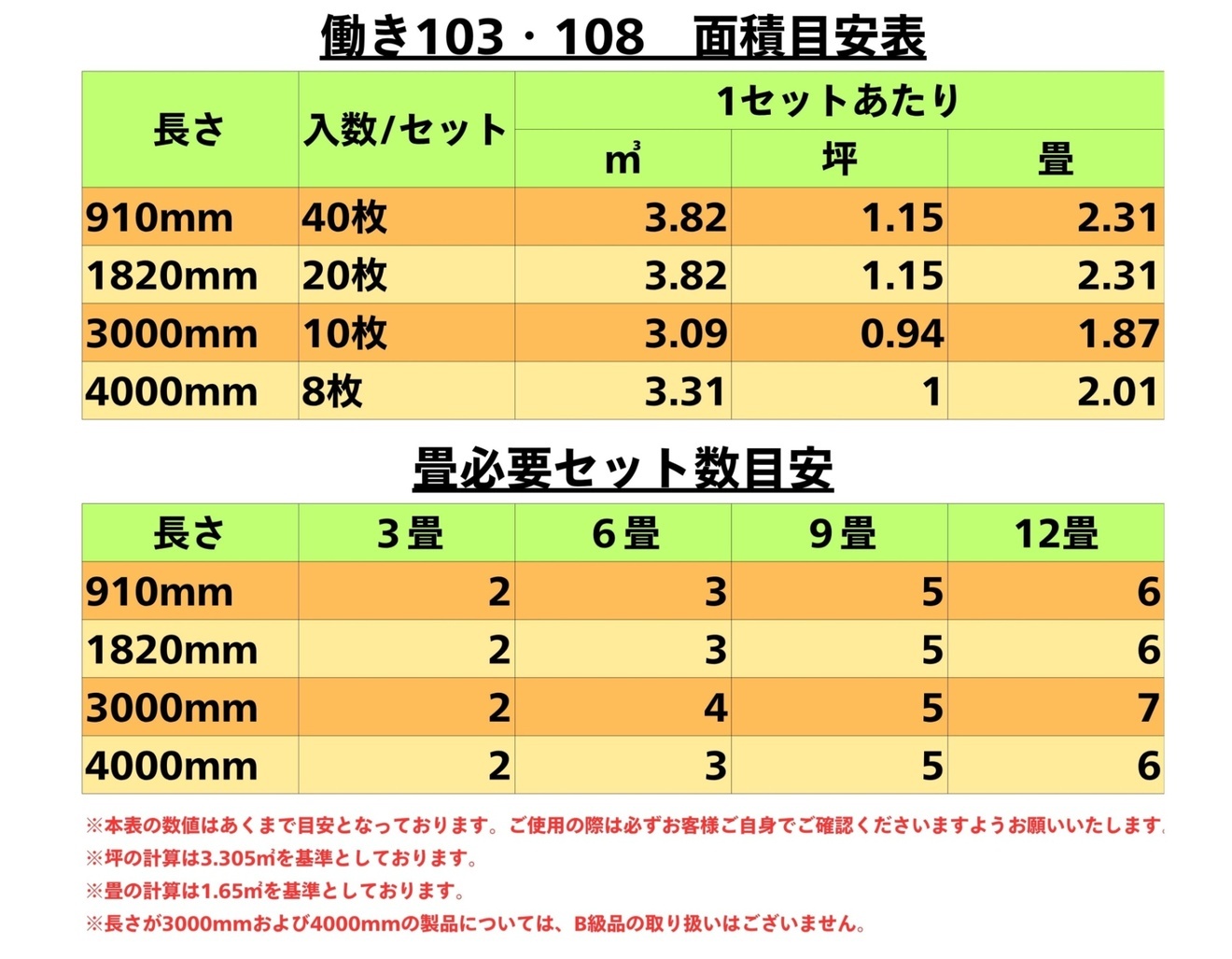 【1枚460円】無垢 桧 フローリング 12/15×108×910 40枚入 無節