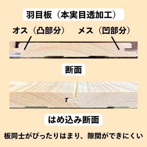 【1枚300円】無垢 桧 羽目板 12×103×910 40枚入【節有】