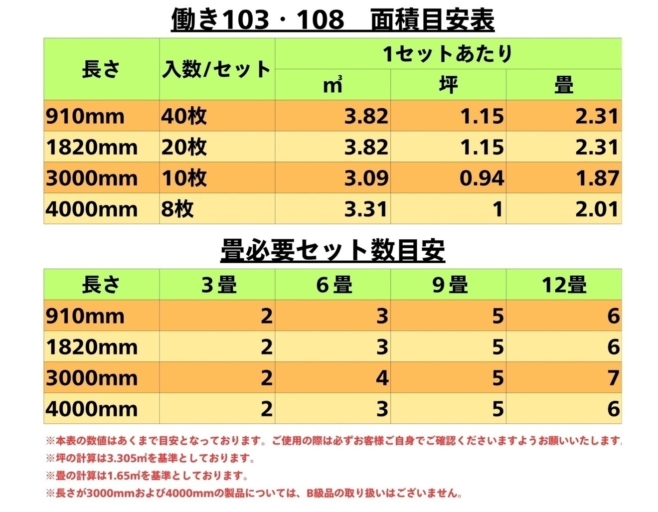 【1枚300円】無垢 桧 羽目板 12×103×910 40枚入【節有】