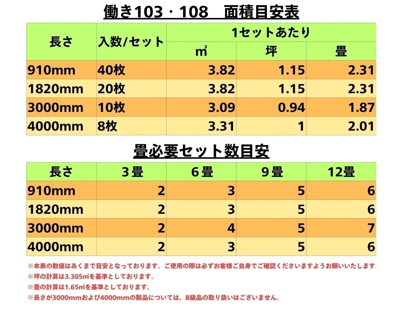 【1枚323円】無垢 桧 羽目板 12×103×910 40枚入り 小節