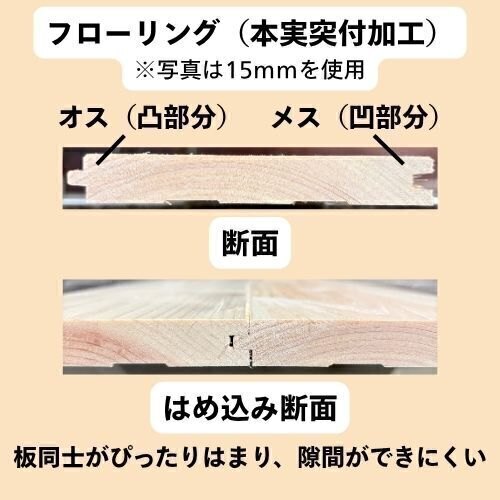 無垢 桧 フローリング 12/15×108×1820 20枚入 無節【個人様営業所止め】