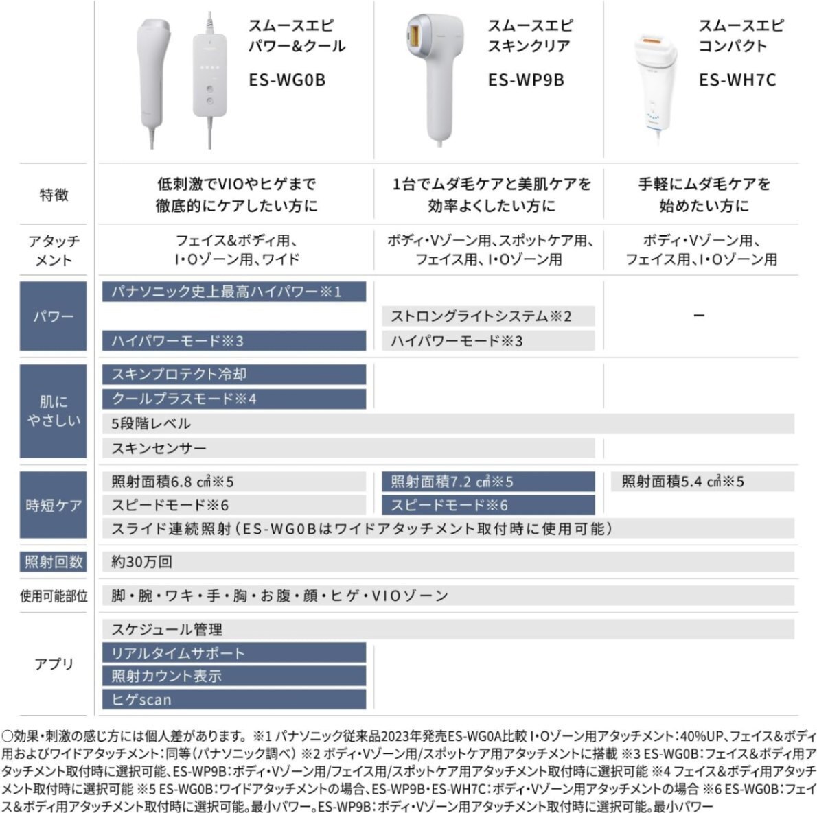 【延長3年保証】Panasonic 光美容器 光エステ ES-WP9B-H