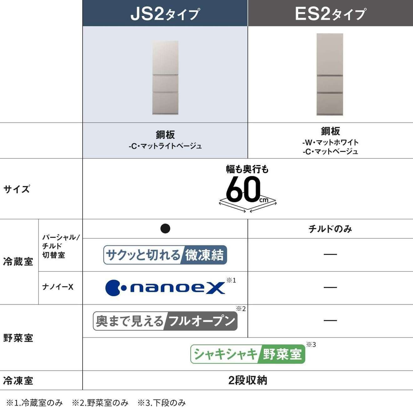 【延長3年保証】Panasonic冷凍冷蔵庫　NR-C33JS2L-C