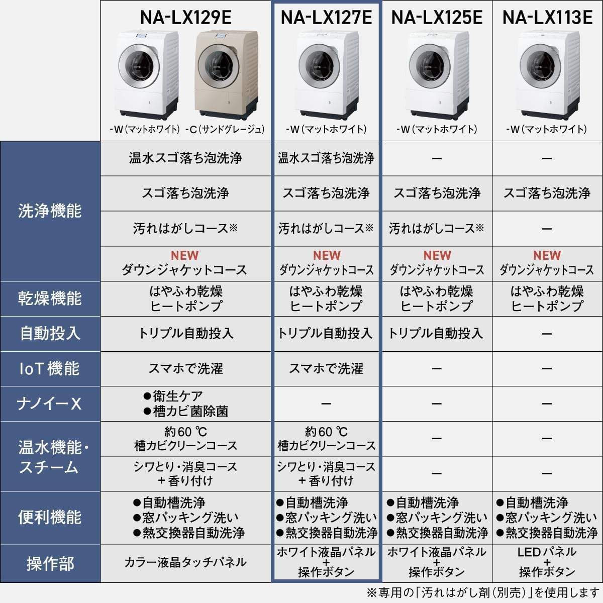 【延長3年保証】Panasonicドラム式洗濯乾燥機　NA-LX127EL-W