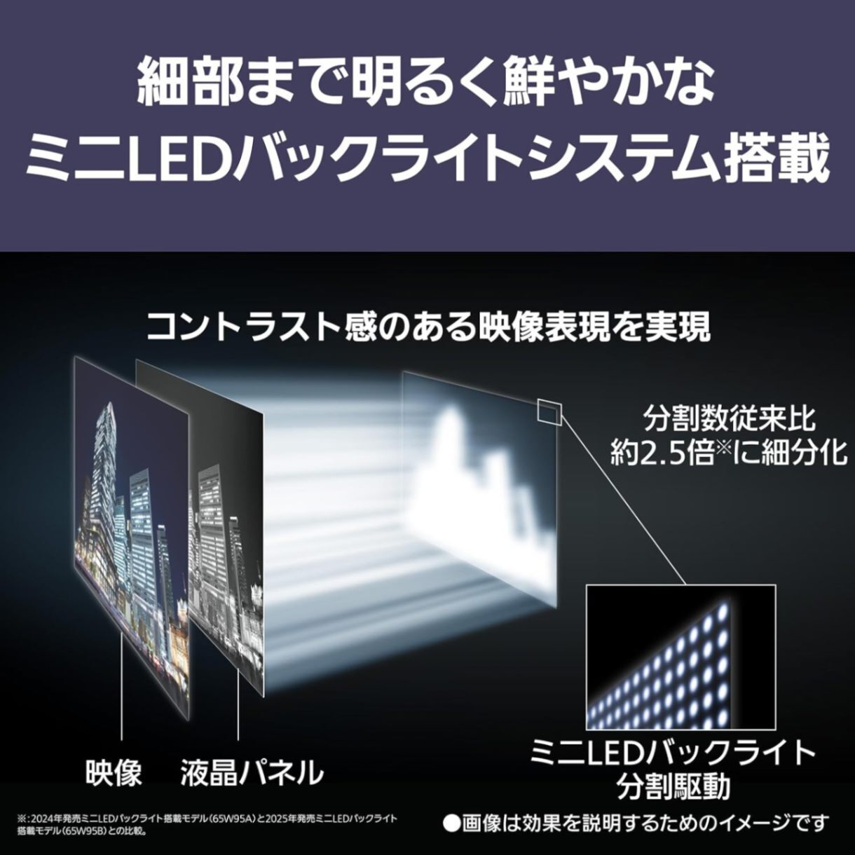 【延長3年保証】Panasonicデジタルハイビジョン液晶テレビ　TV-65W95B