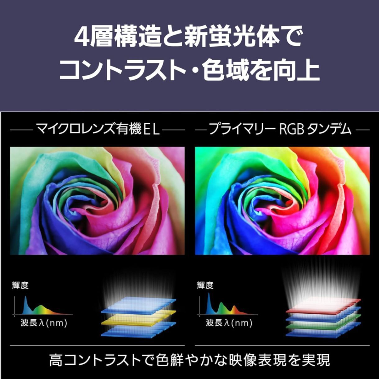 【延長3年保証】Panasonic 地上･BS･110度CSデジタルハイビジョ TV-77Z95B