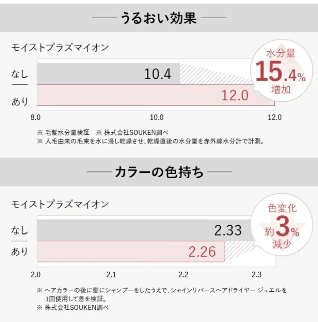 【2026最新】乾かすだけで髪も頭皮も整う｜ステラボーテ ジュエルドライヤー