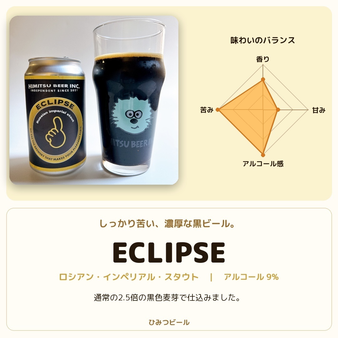 思い切った6本｜ひみつビール｜飲み比べセット