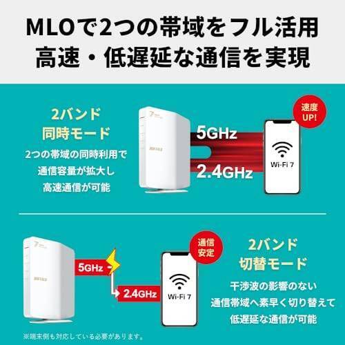 【長期初期不良対応】バッファロー ルーター Wi-Fi 7(11be)  WSR3600BE4P