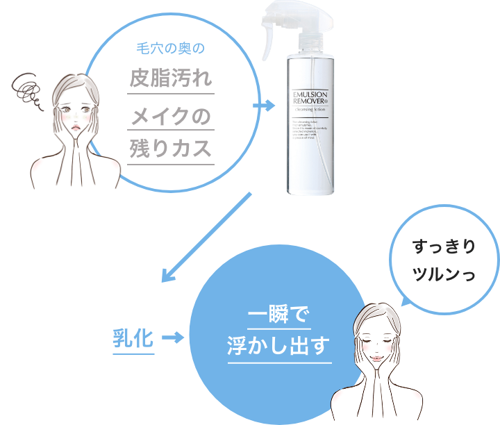 【スプレーするだけ】毛穴の黒ずみ・皮脂汚れを摩擦ゼロで落とす｜エマルジョンリムーバー 1L詰め替え