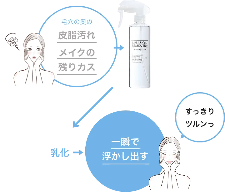 【稼げや祭り 送料半額＋特典🎁】【スプレーするだけ】黒ずみ・皮脂汚れ除去｜エマルジョンリムーバー1L