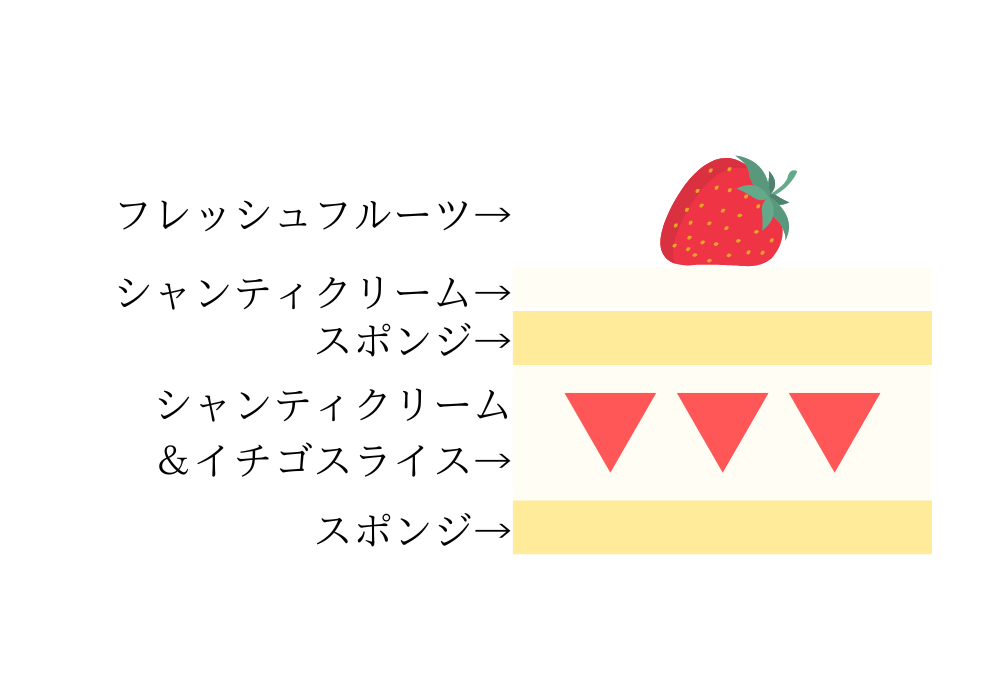 パーティー用 ビックサイズスクエアケーキ 30cm×30cm【冷蔵商品】