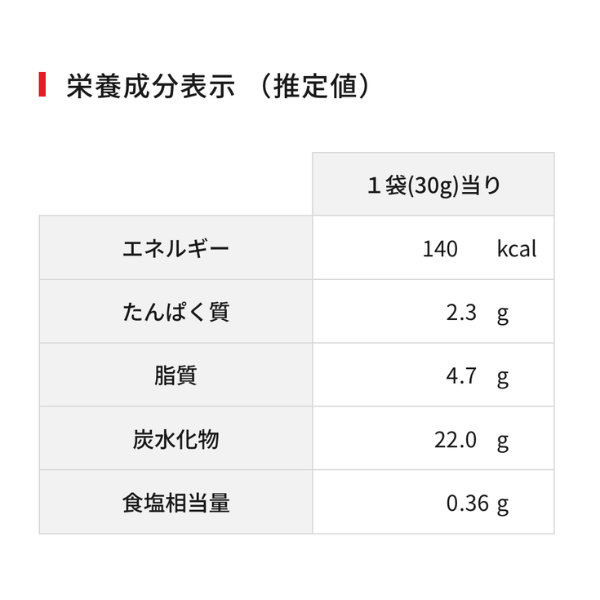 バンザイ山椒　くせになる 大人の味　スパイシー 日本のお米100% おためし食べきりパック おつまみ