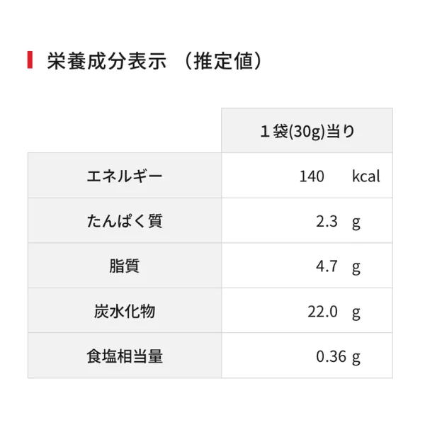 バンザイ山椒　くせになる 大人の味　スパイシー 日本のお米100% おためし食べきりパック おつまみ