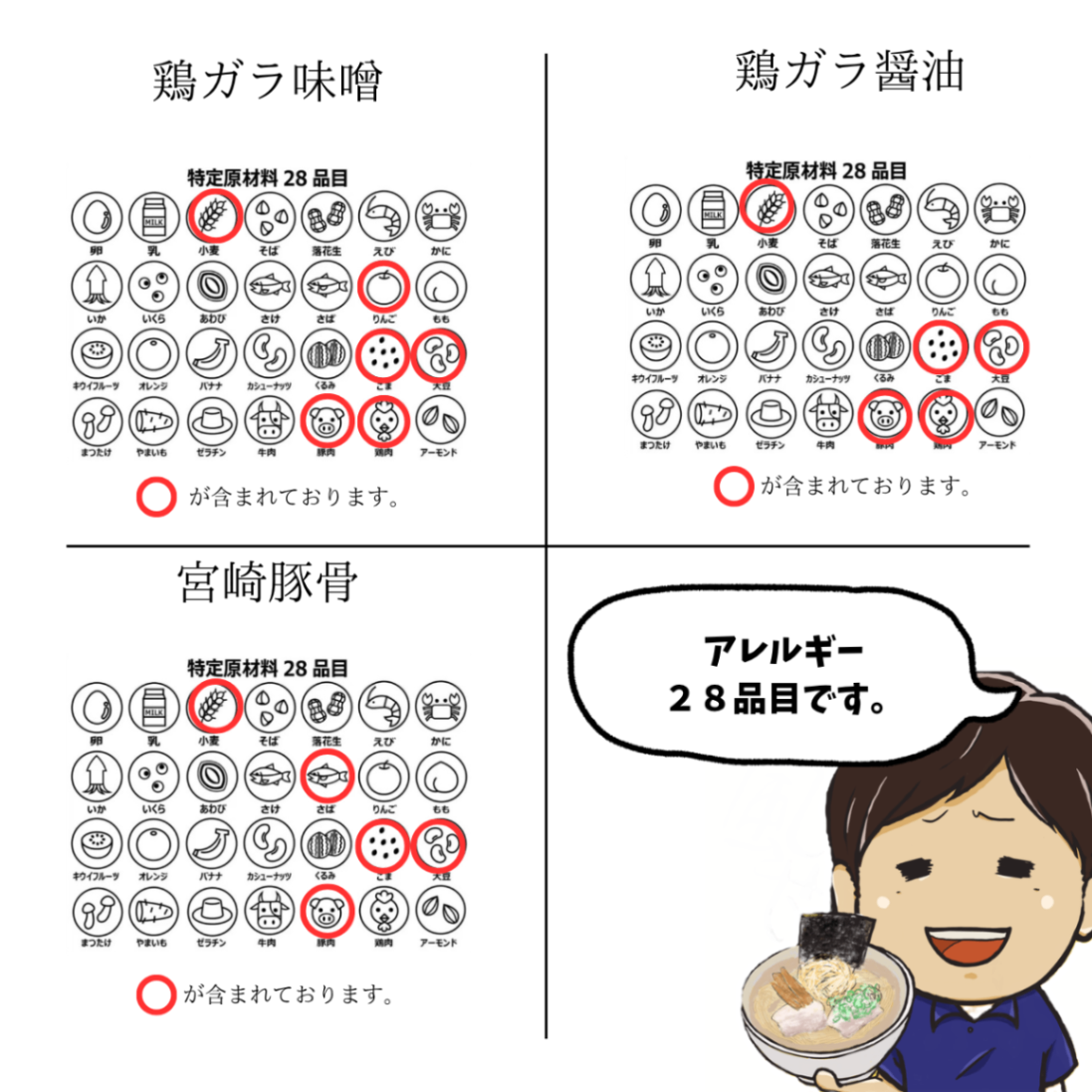 【醤油・豚骨・鶏ガラ味噌】🍜６月の食べくらべラーメン3食セット【父の日ギフト】