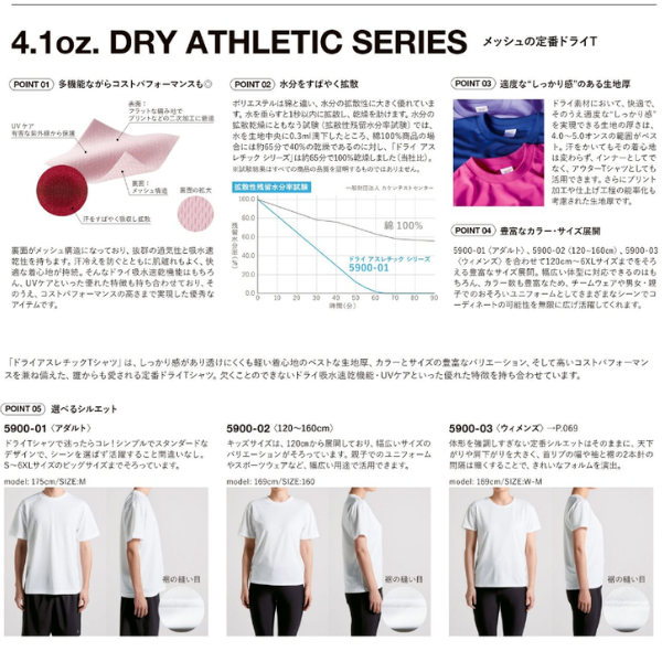 ⭐️100枚セット特別価格！⭐️ドライTシャツの決定版！4.1オンス ドライアスレチックTシャツ