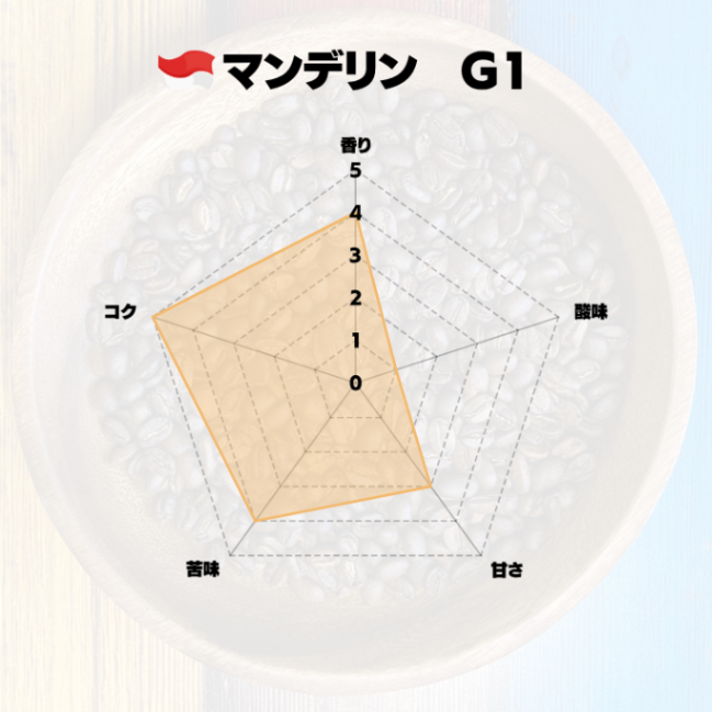 【父の日ギフト】至福の水出しコーヒーセット