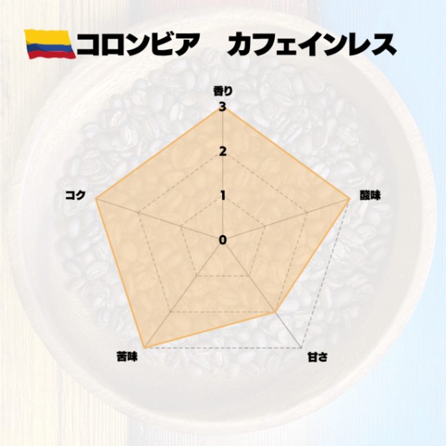 【父の日ギフト】至福の水出しコーヒーセット