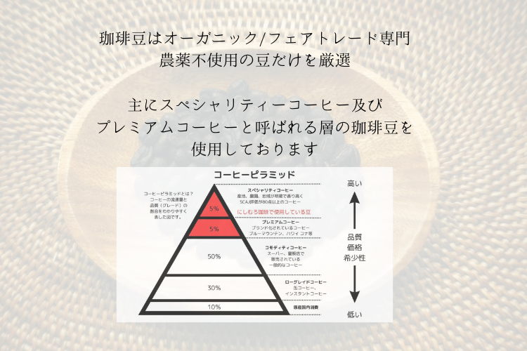 ちびちび🌱植物リース|市場で珈琲豆販売